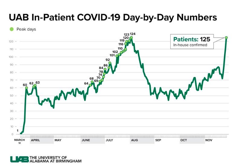 Uab Hospital Medical Records