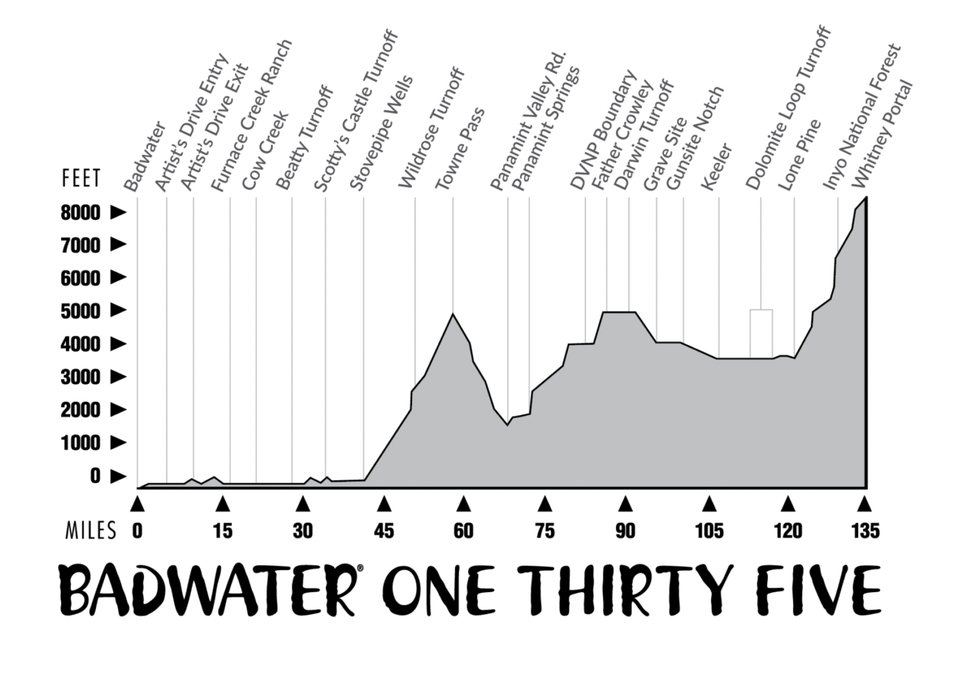 Badwater 135 elevation map copy.jpg