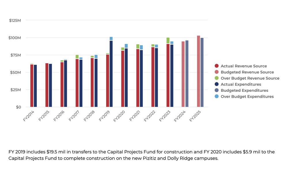 Vestavia BOE Gen Fund 2014-25.jpg