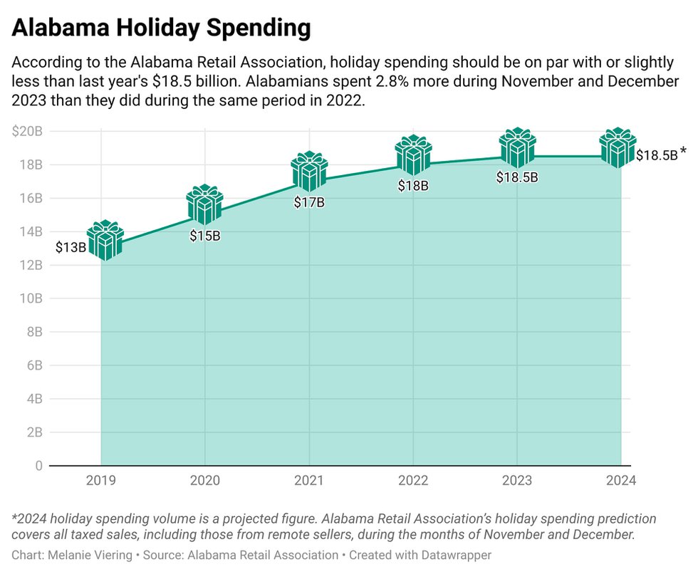 VV-SUN-COVER-14voZ-alabama-holiday-spending.jpg